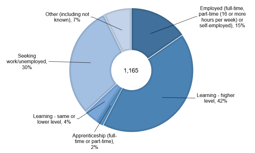 Details in text following the chart.